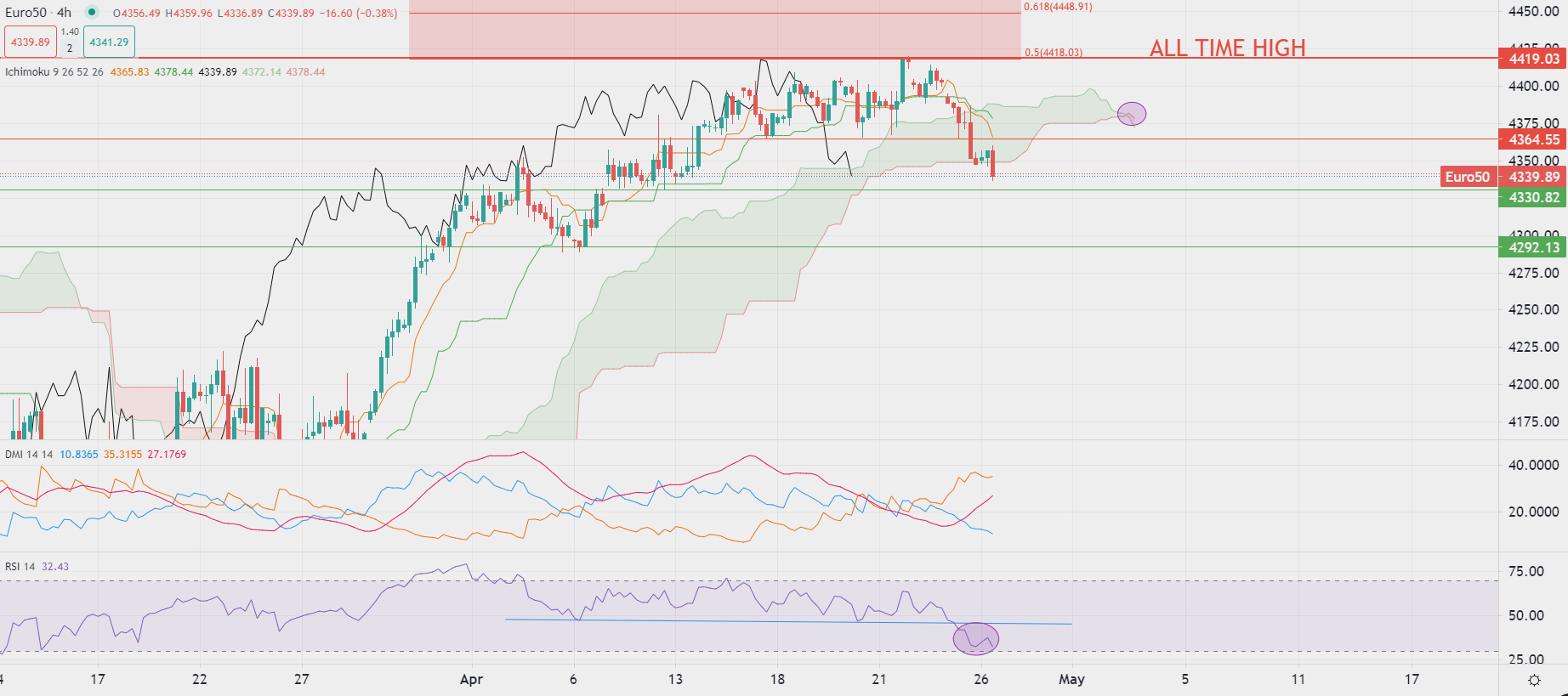 Risk-off sui mercati
