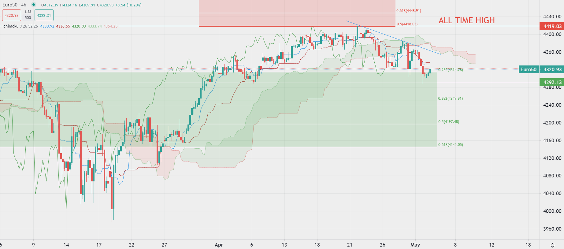 Gold steady as Europe opens