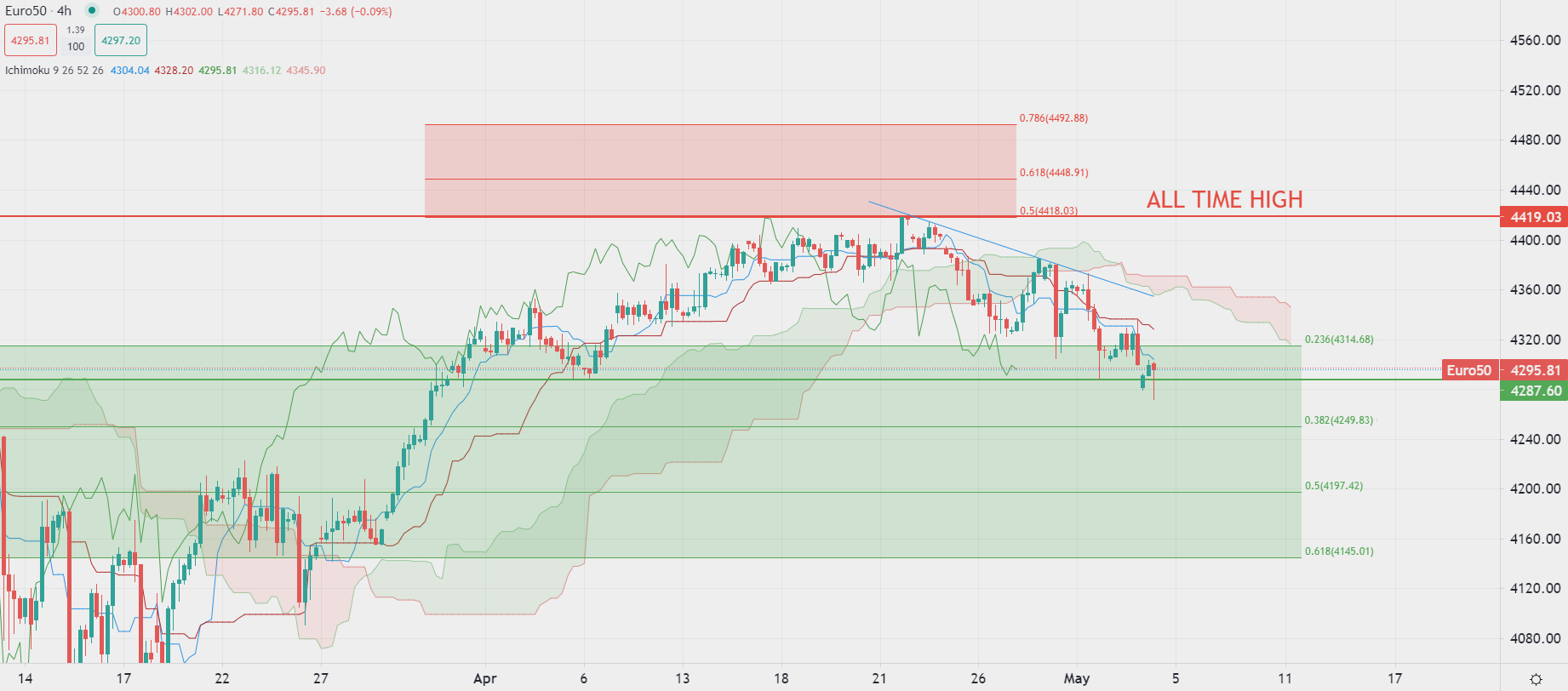 Dollar weakens in early trading