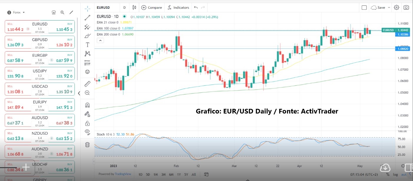 BCE alza tassi al 3.75%