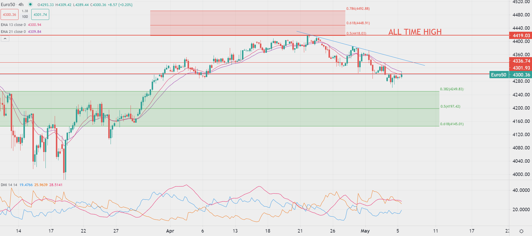 Европейските борси без посока в петък