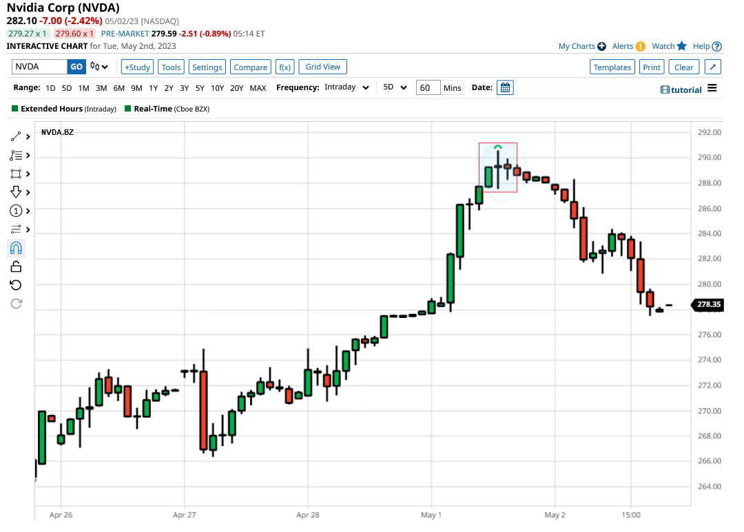 Guide to market sentiment analysis
