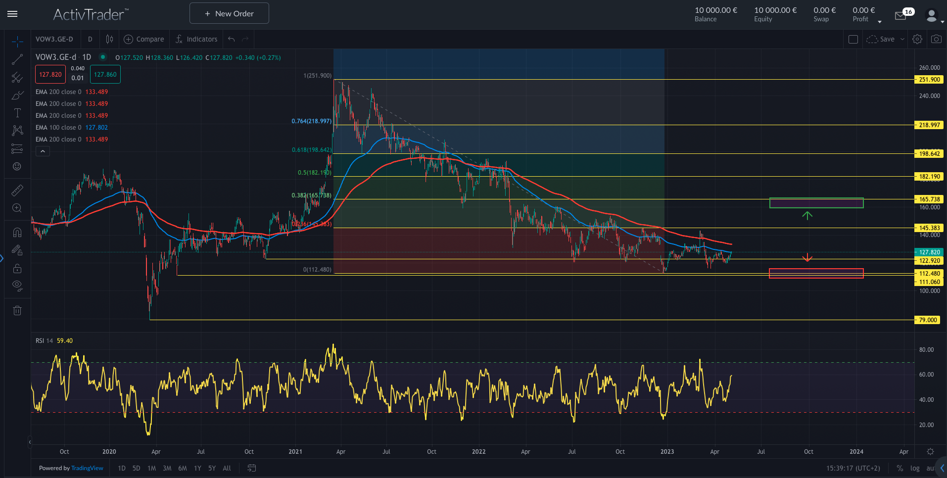 E-Mobilität: Deutsche Autobauer im Fokus