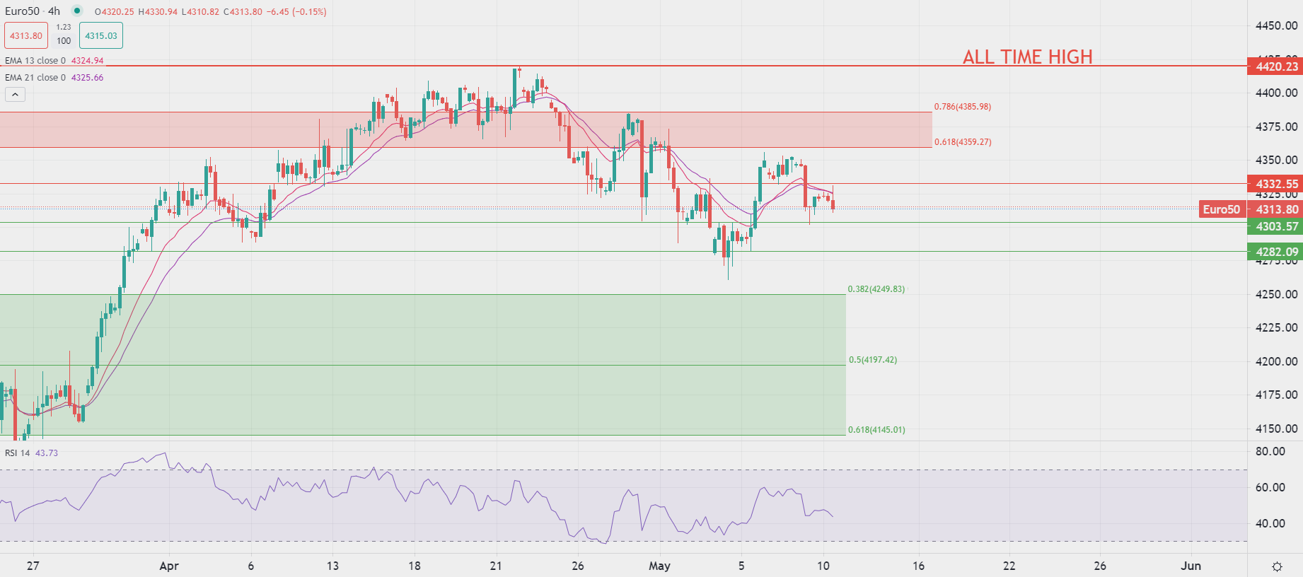 Attesa per inflazione USA