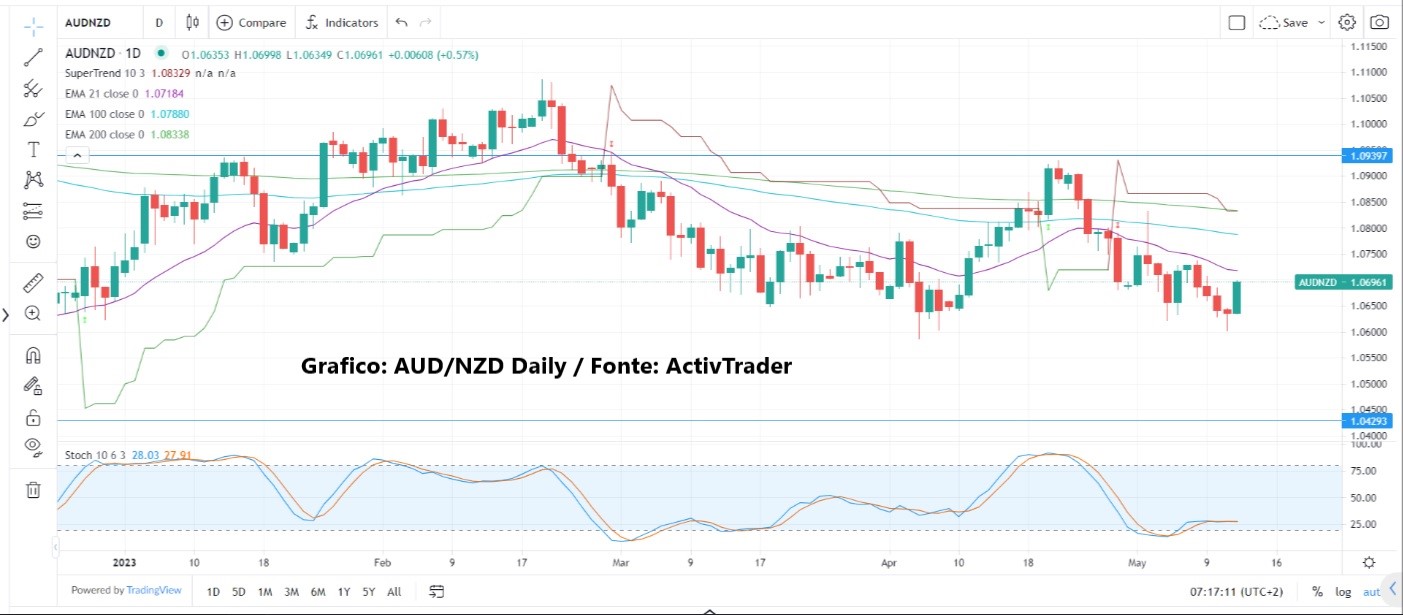 BoE alza tassi, sterlina in calo