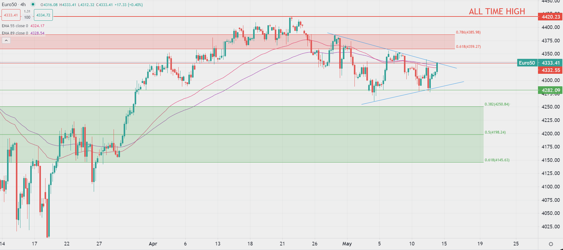 European benchmarks rise Friday