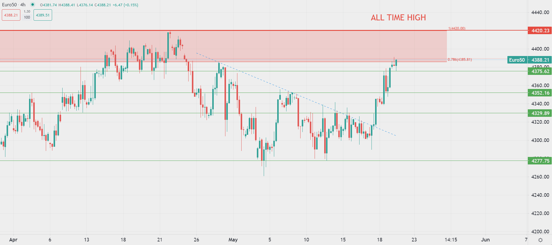 Европейските акции и щатските фючърси нагоре в петък