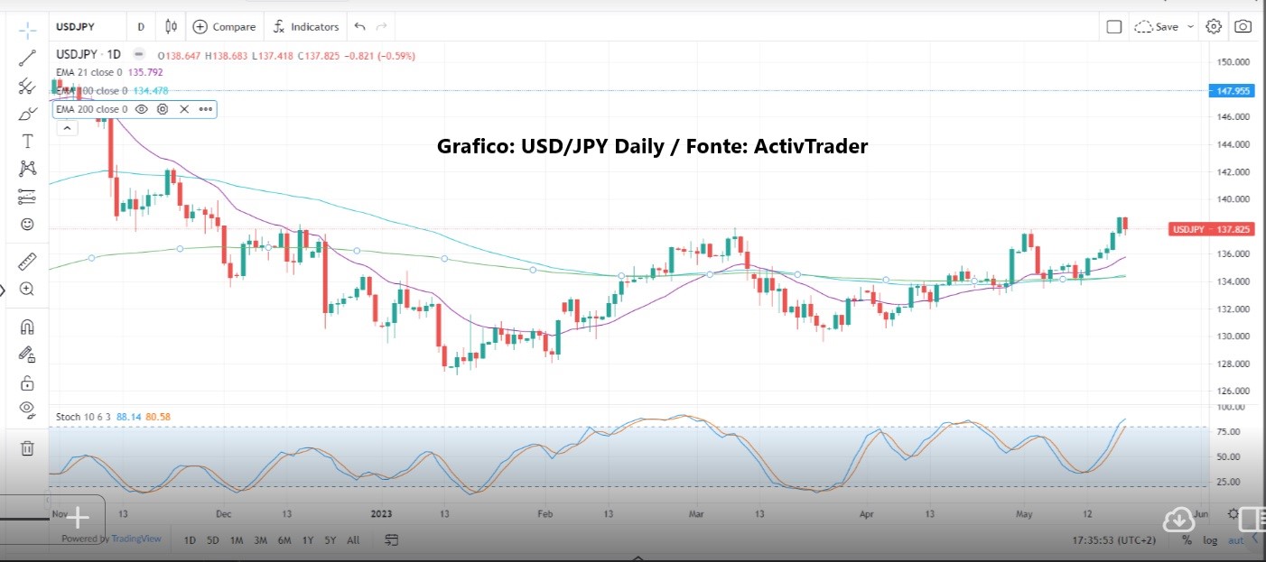 Wall Street e dollaro in calo