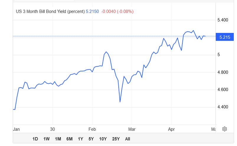 Understanding the US Debt Ceiling Crisis