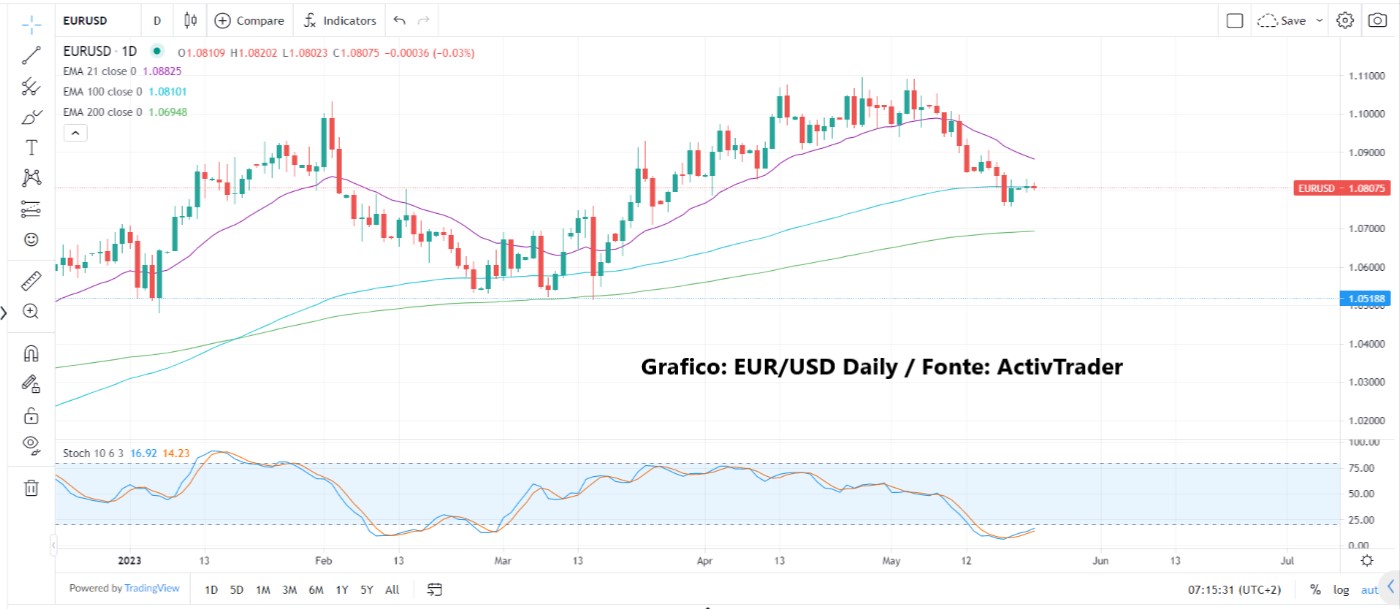 Mercati: volatilità bassa e incertezze