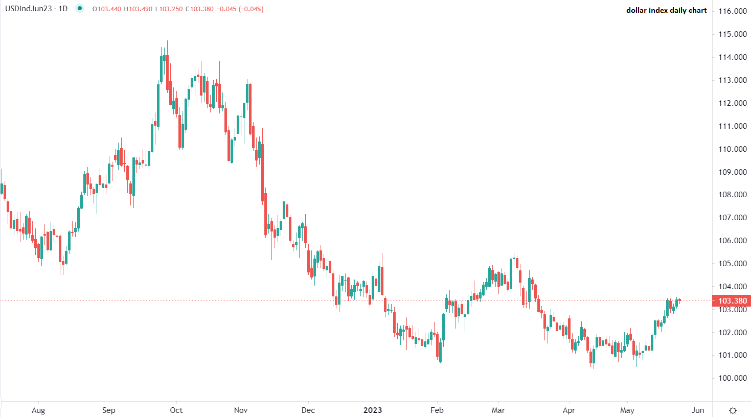 Mercato azionario europeo negativo