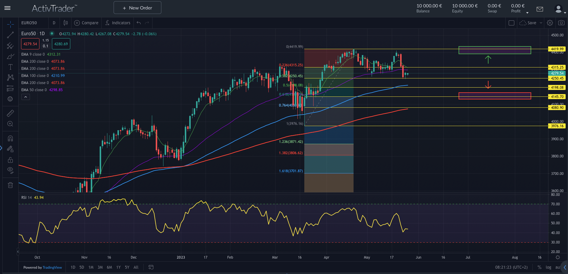 EuroStoxx50 unter Druck wegen US-Schulden