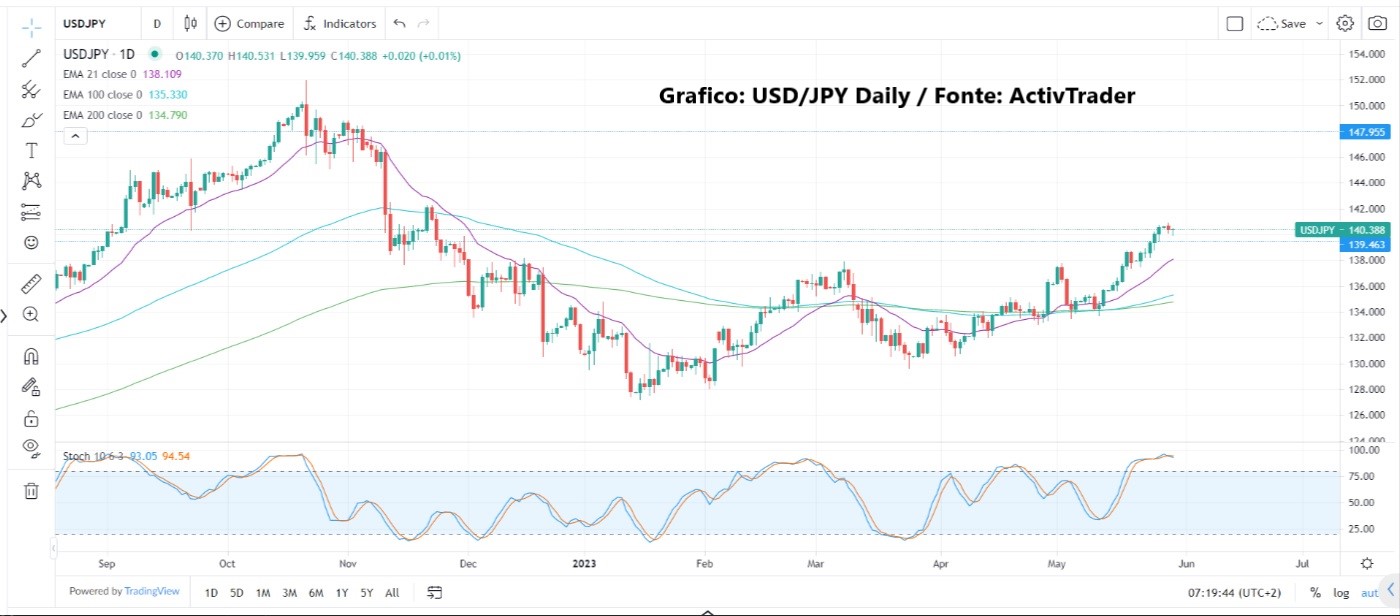 Mercati tra ottimismo e pessimismo
