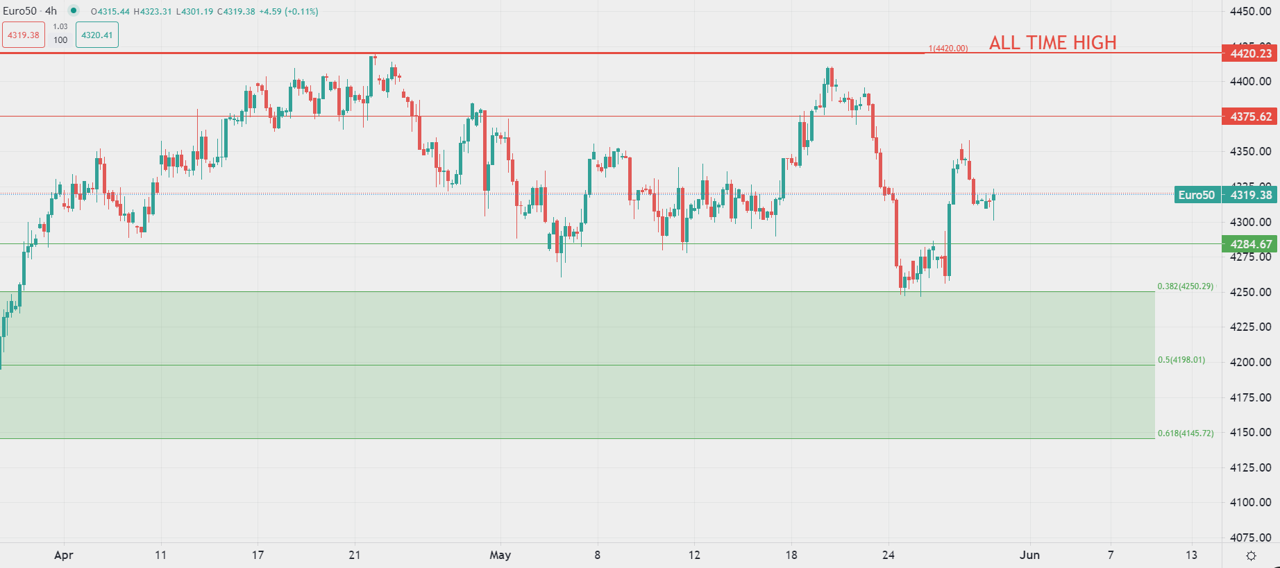 US Dollar Index reaches new highs