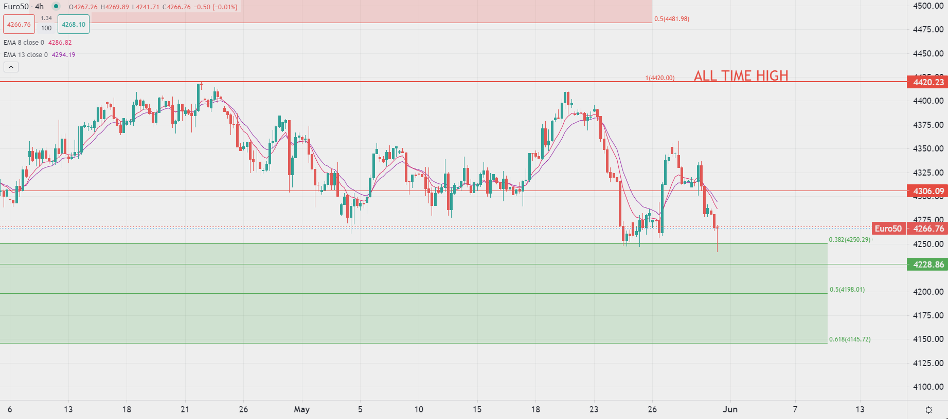 Quotazioni petrolio ancora in calo