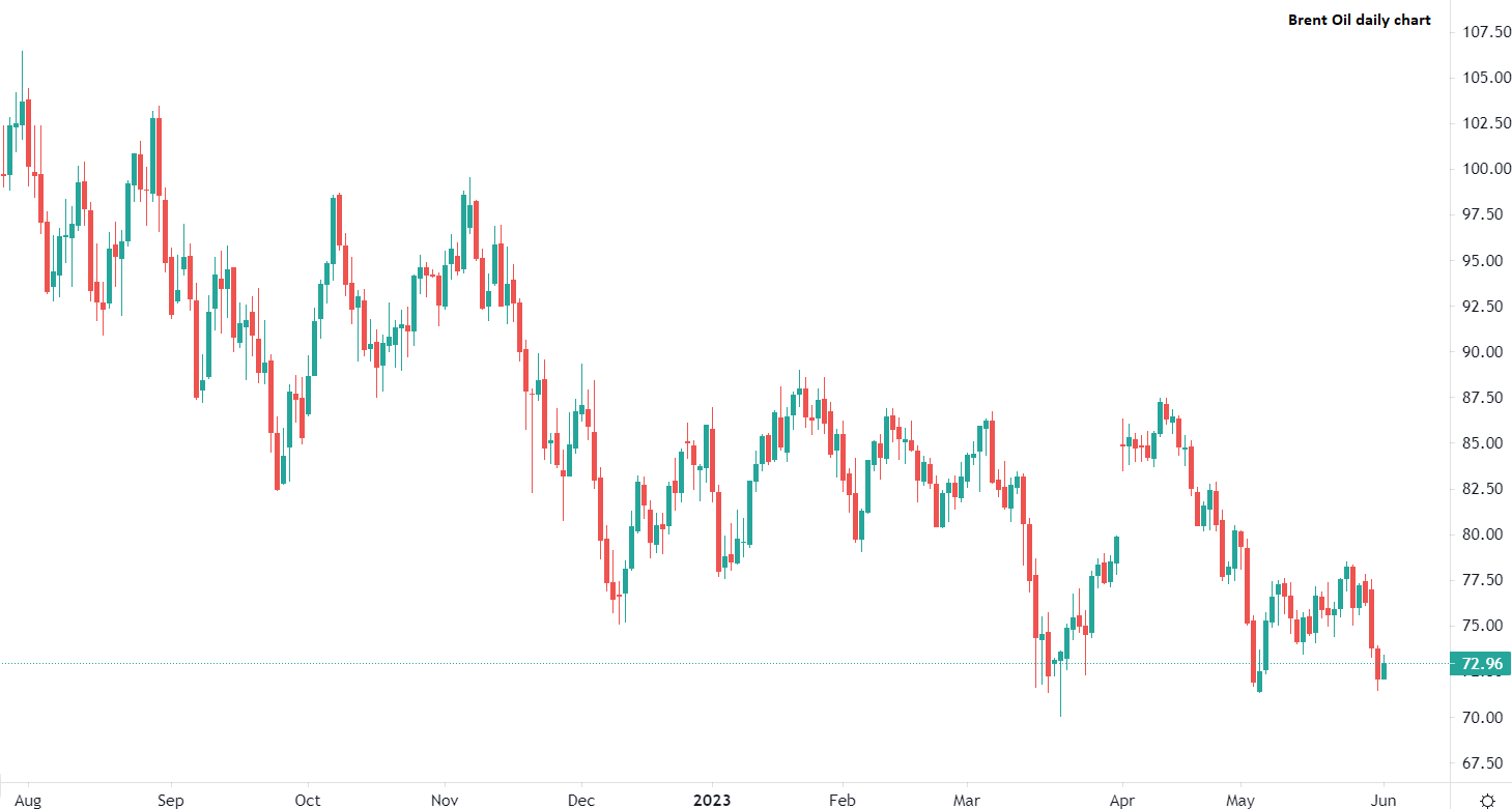 Rimbalzo per le borse europee