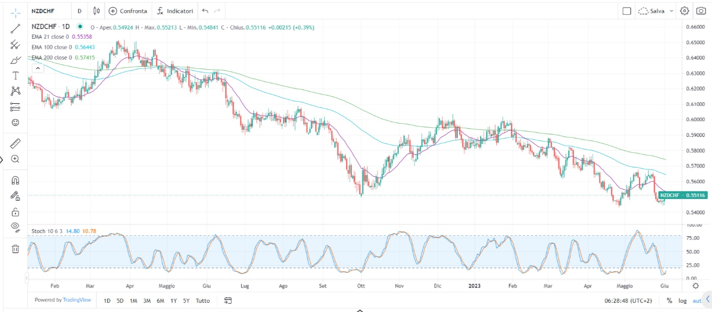 Mercati positivi prima dei NFP