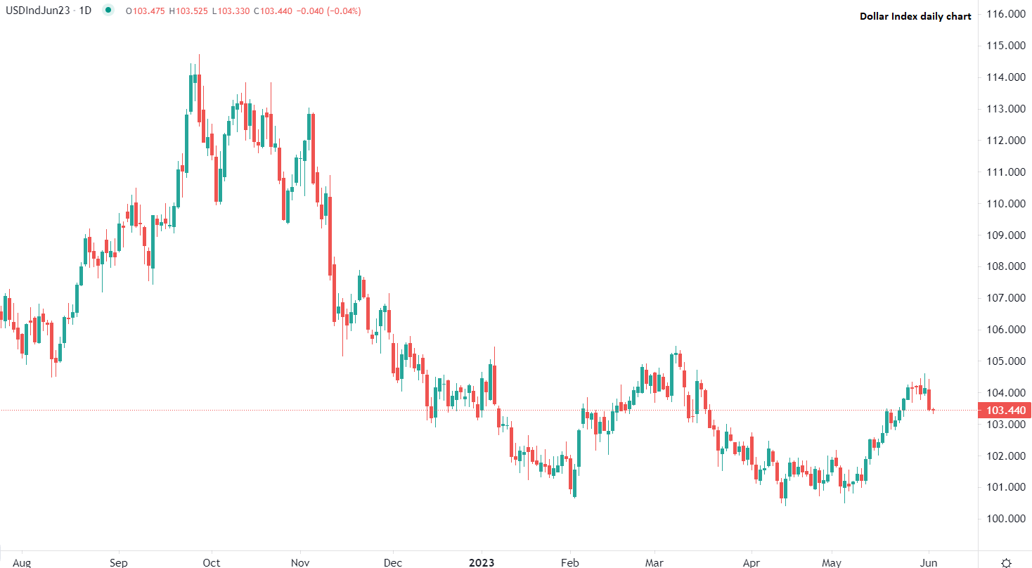 Акциите нагоре в последната сесия за седмицата