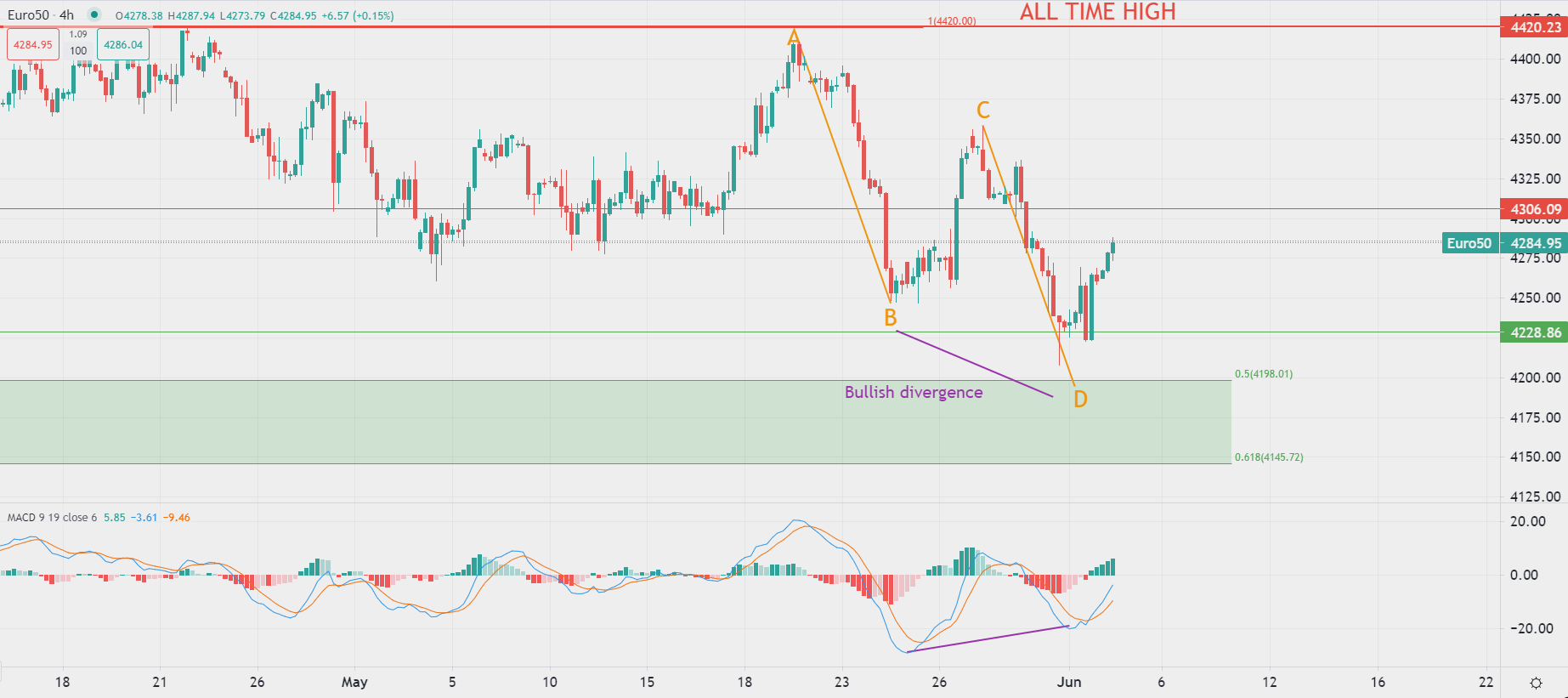 Акциите нагоре в последната сесия за седмицата