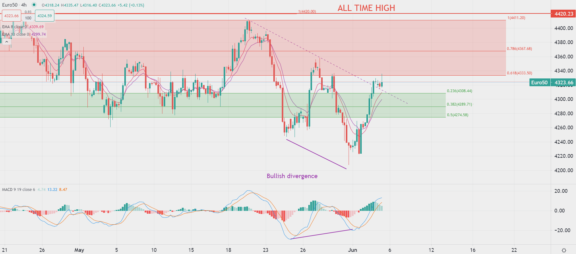 Европейските борси започват с повишения