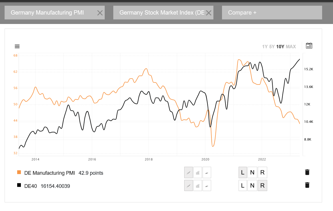 Markets vs Economy: Key Differences