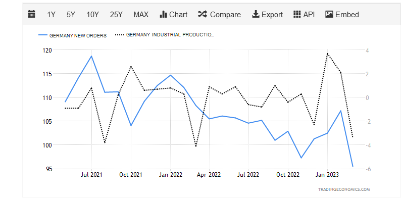 Markets vs Economy: Key Differences