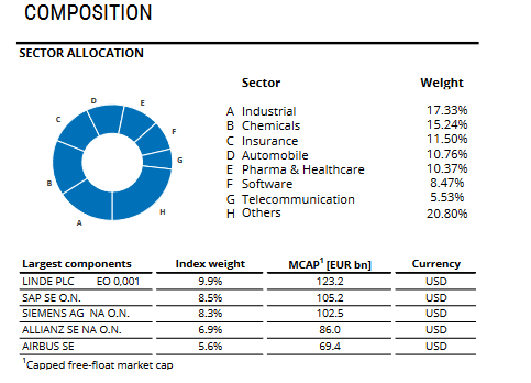 Markets vs Economy: Key Differences