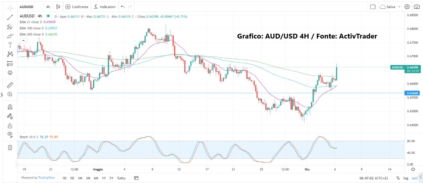 RBA aumenta i tassi di interesse