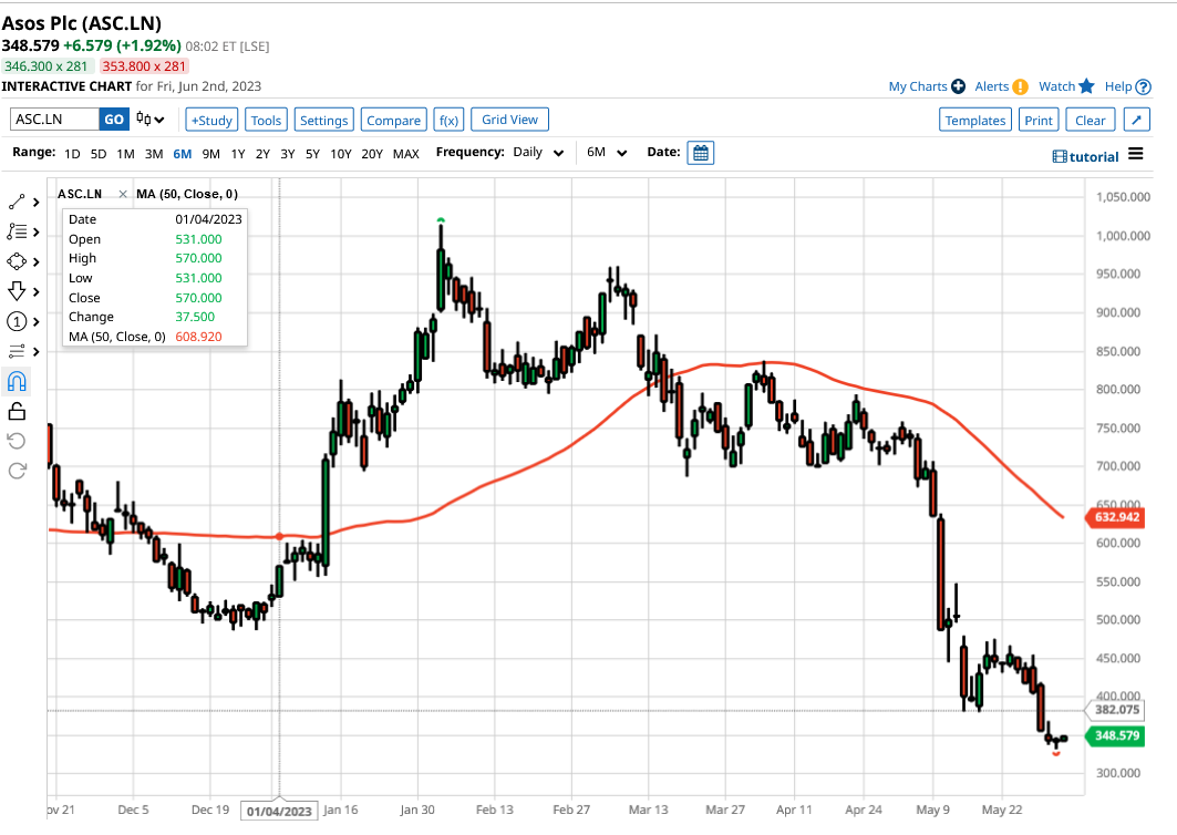 Trading Lessons from Investment Pros