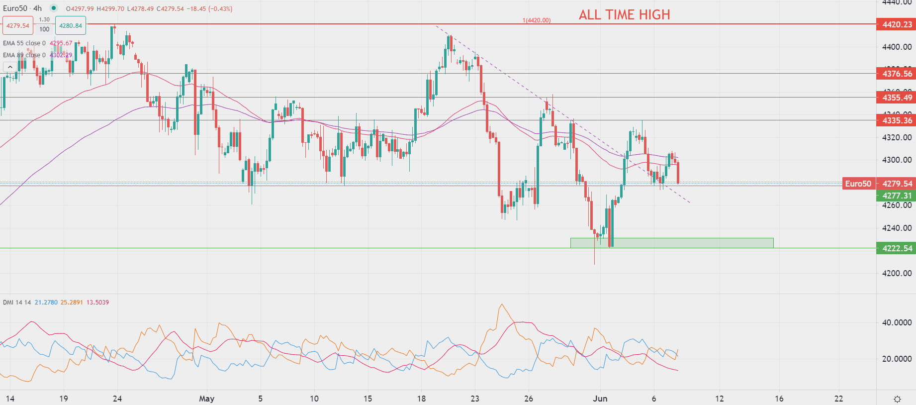 Borsa europea apre in negativo