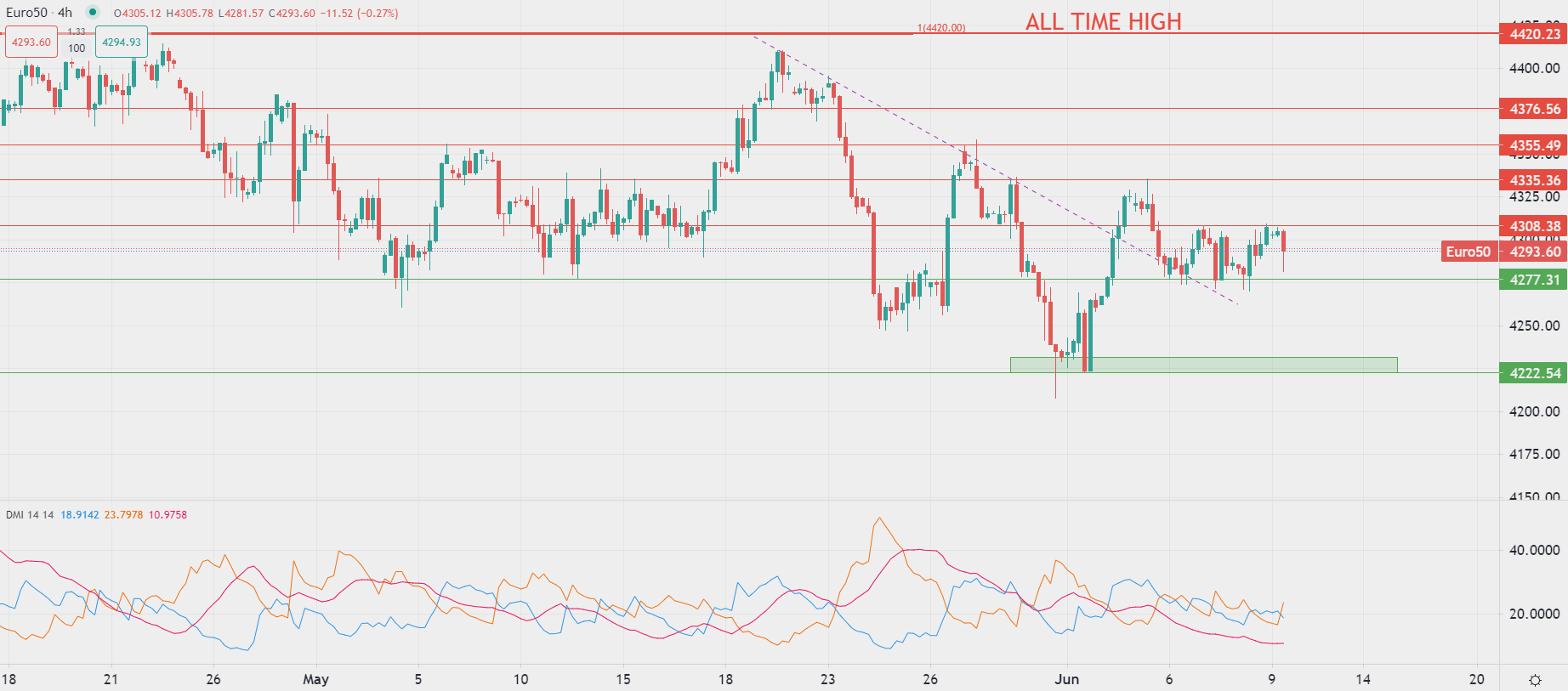 Mercati azionari: impatto dati Cina e Fed