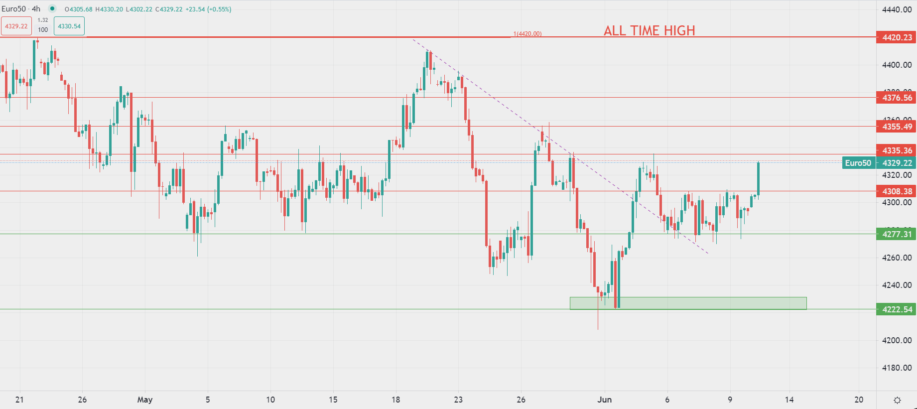 Petrolio in calo oggi