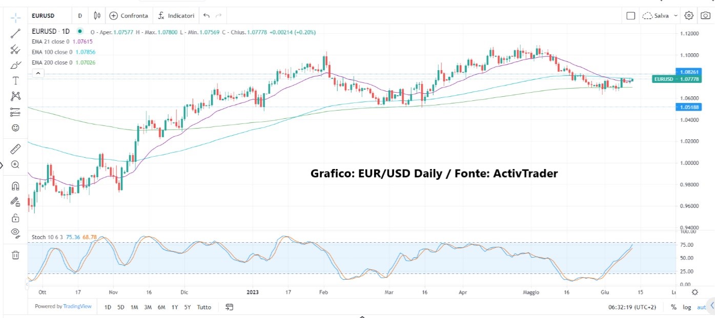 Inflazione USA sotto osservazione