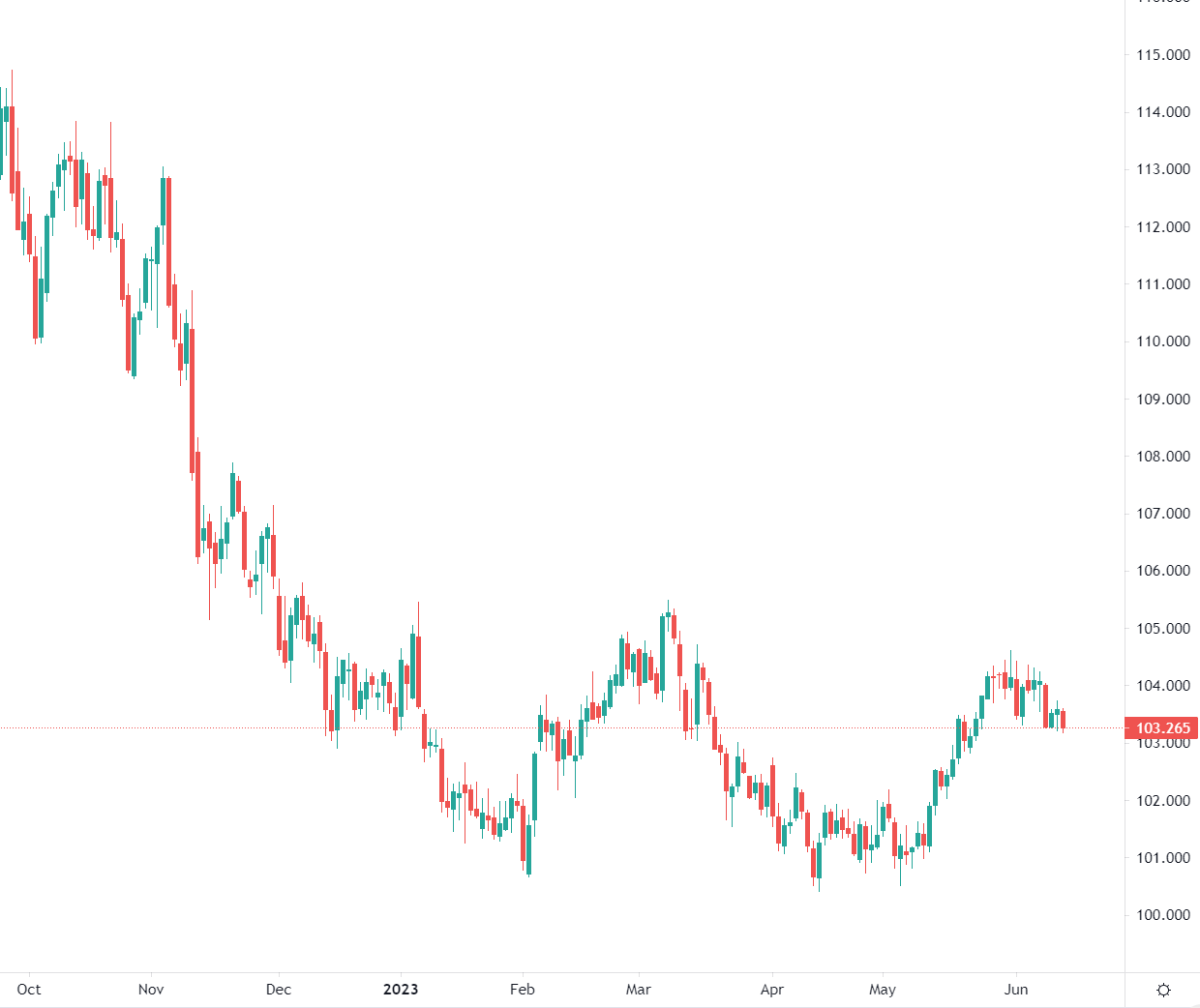 Borsa europea apre in positivo