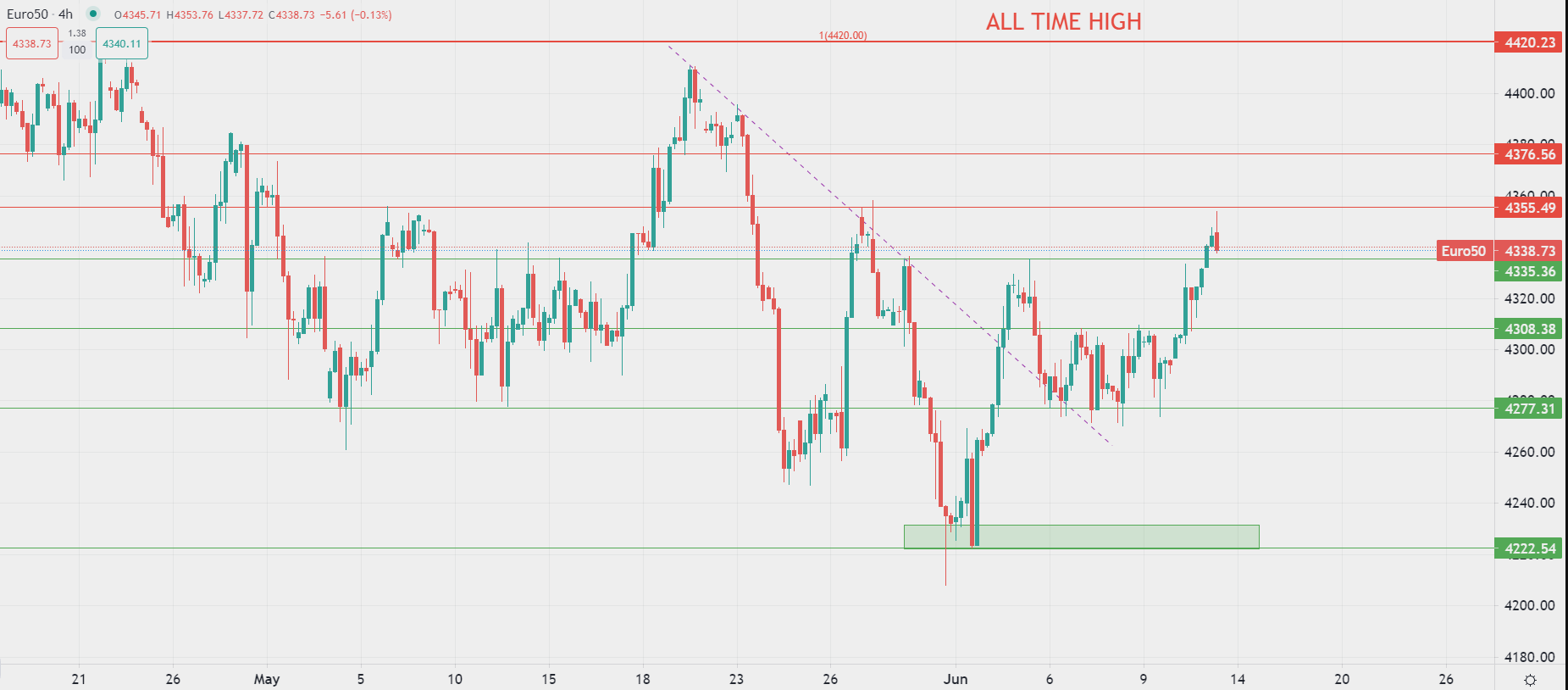 Borsa europea apre in positivo