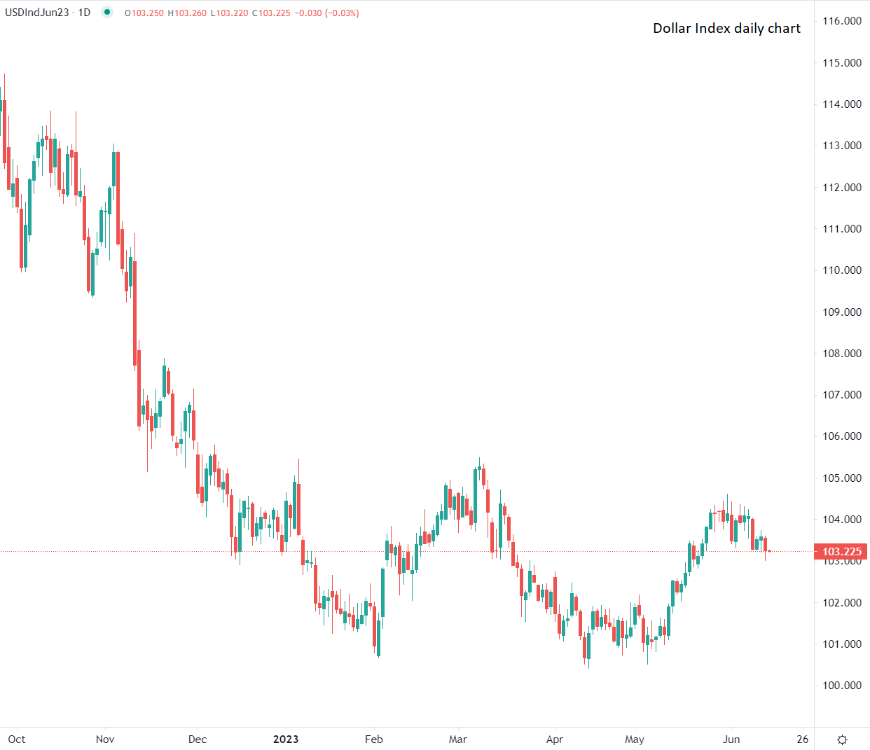 Fed: attesa per la decisione