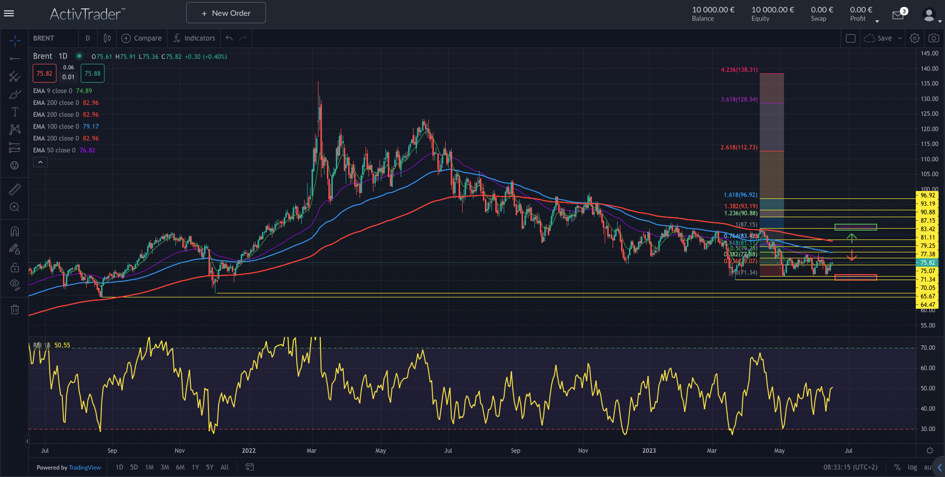 Brent: Ölmarkt vor Defizit?