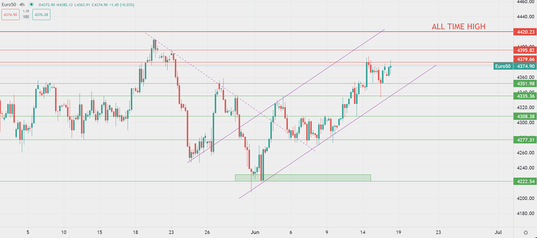 Европейските борси започват с ръст