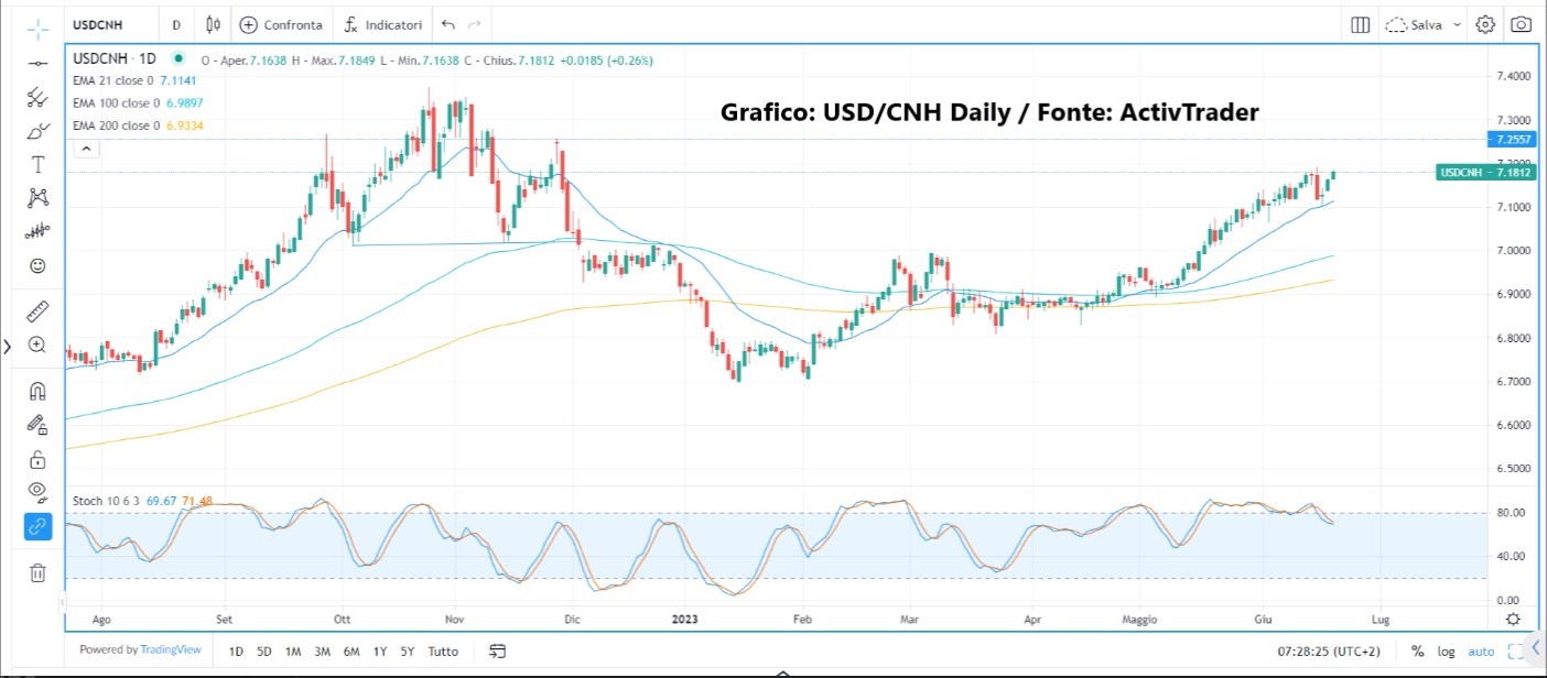 PBoC taglia tassi, yuan giù
