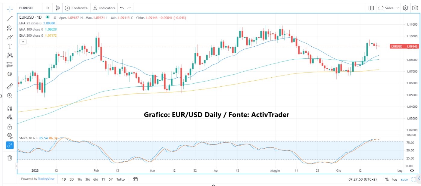 Asia: mercati in calo