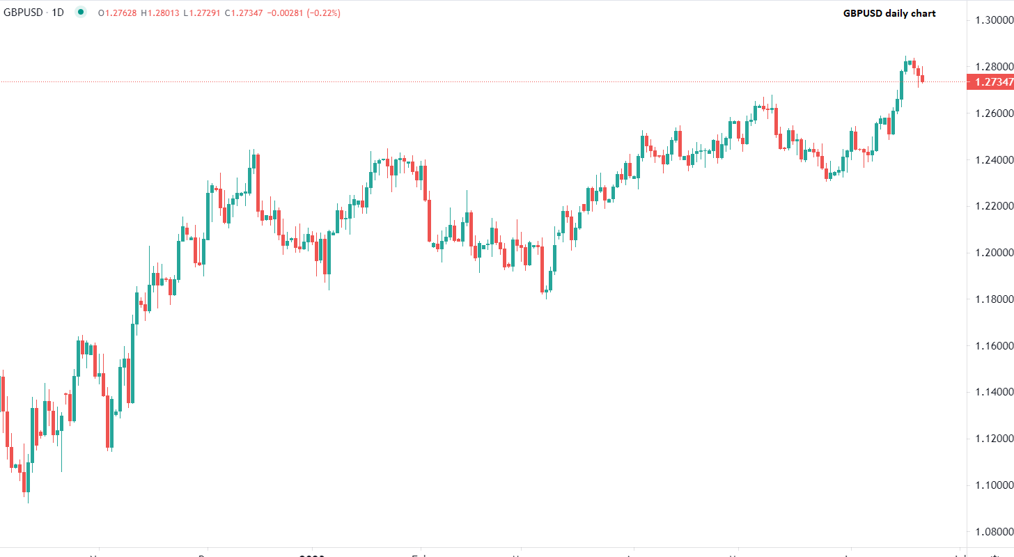 UK: sale inflazione core