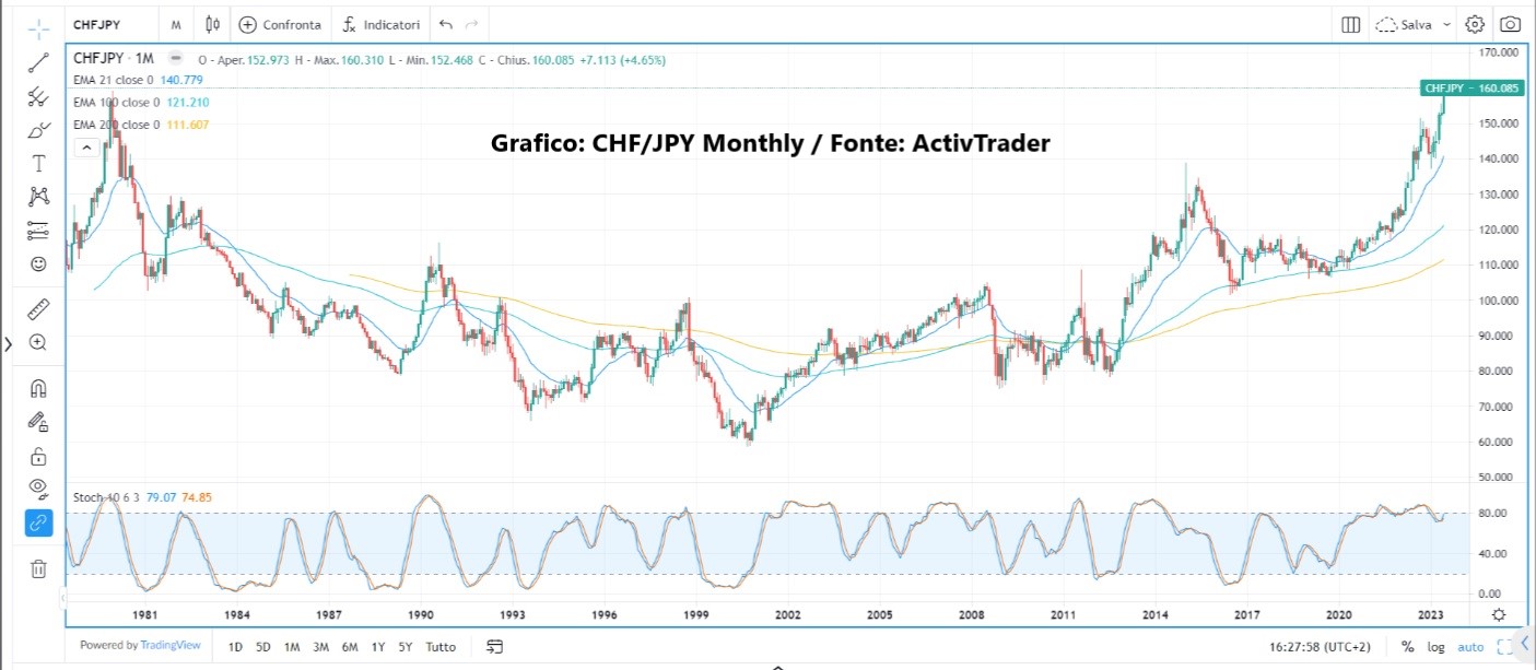 Banche centrali: rischio recessione