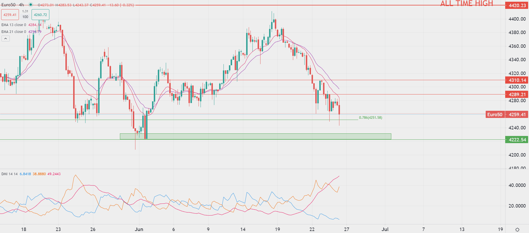 Петролът без посока днес
