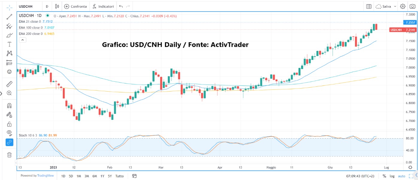 Mercato cerca stabilità
