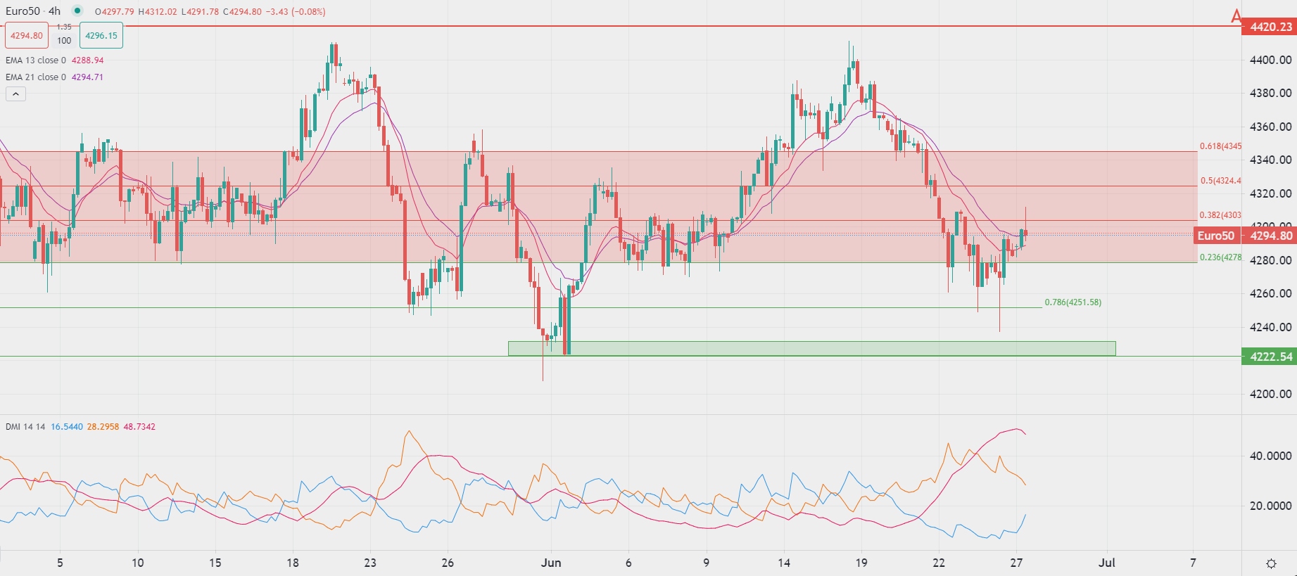 Borse europee in lieve ripresa