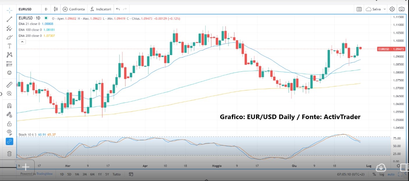 Lagarde conferma nuovi rialzi