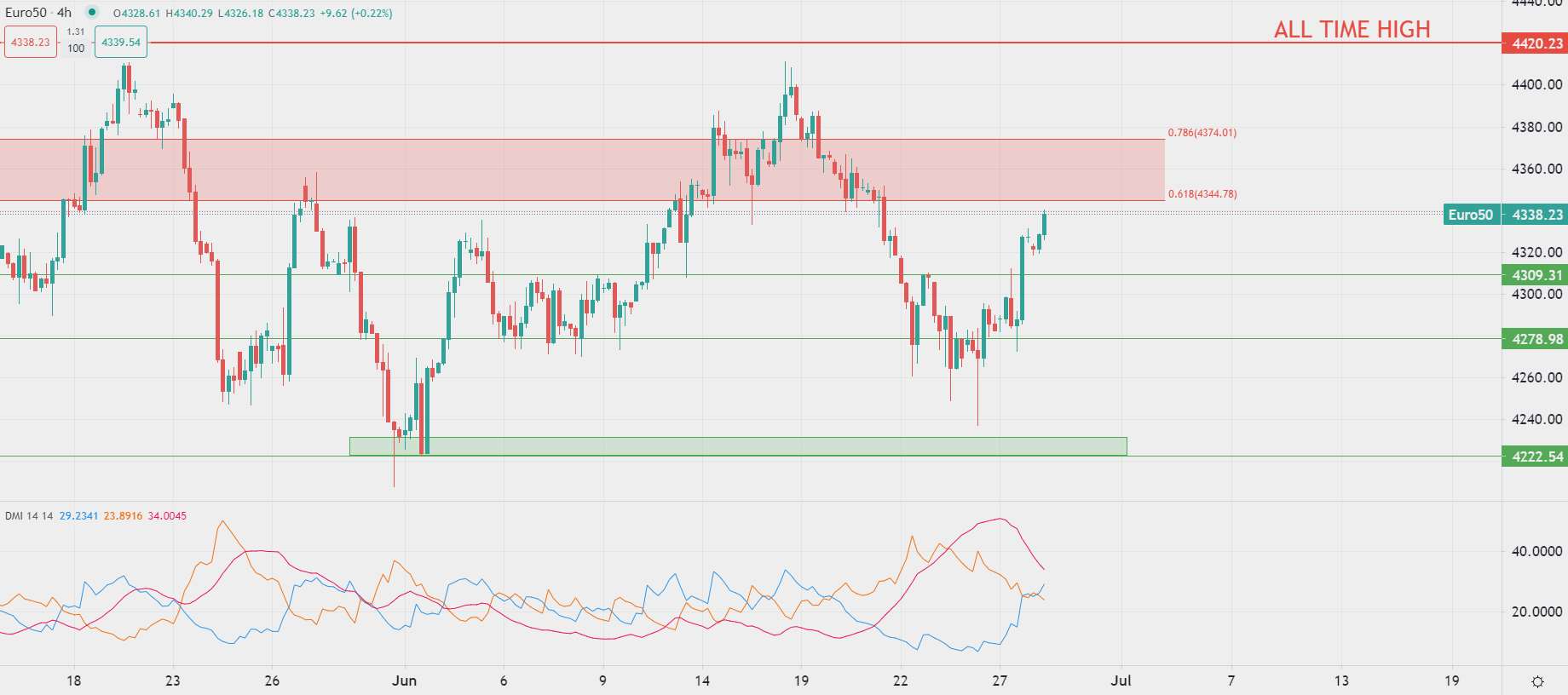 European stocks advance Wednesday