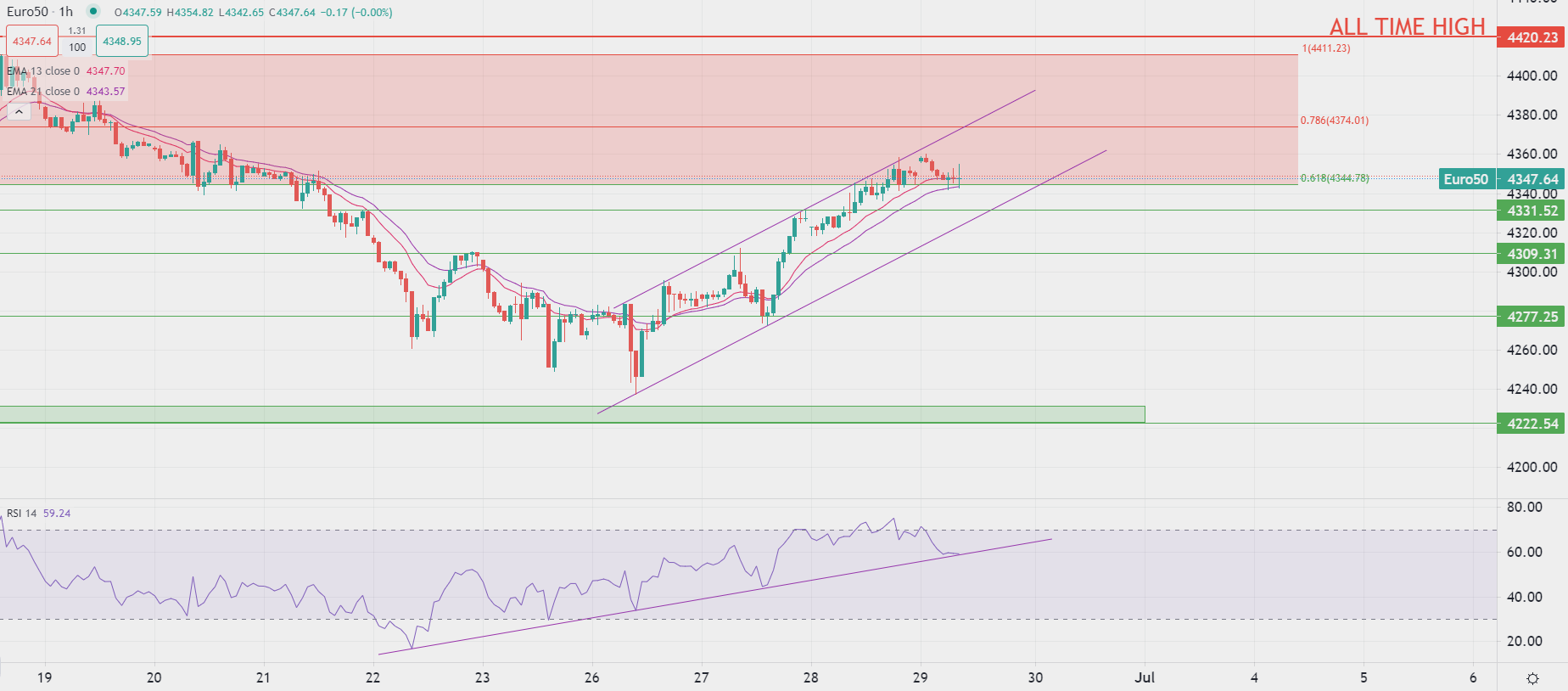 Dollar advances against major peers