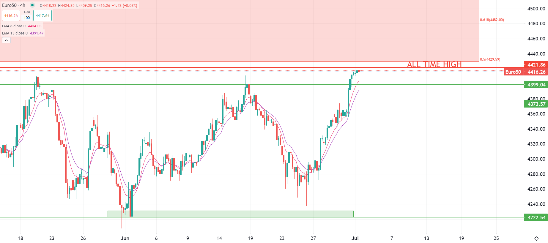 Europe stocks mixed after Asia gains