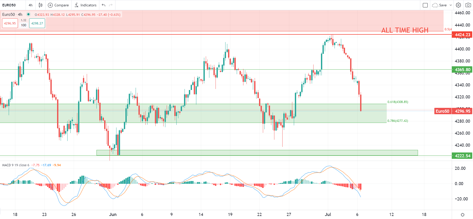 Доларът стабилен спрямо основните валути
